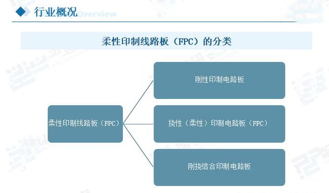 柔性線路板分類(lèi)