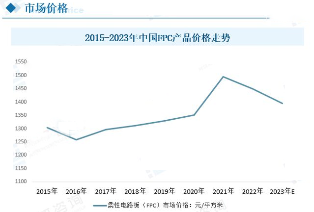fpc市場(chǎng)價(jià)格