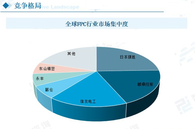 柔性線路板競(jìng)爭(zhēng)