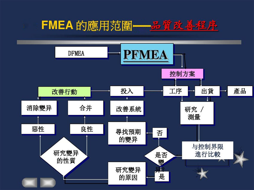 IATF16949質(zhì)量體系工具之FMEA的DFMEA與PFMEA在線路板企業(yè)中的應(yīng)用